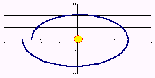 XIII G. Earth Jupiter Distance Effects